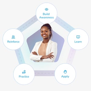 Contry Navigation training cultural intelligence