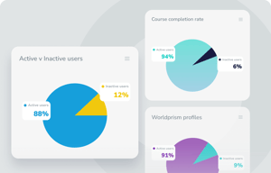 Country Navigator ROI usage