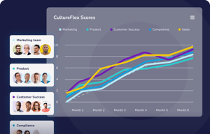 Country Navigator performance