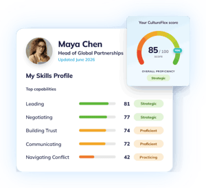 Skills Profile Marketing (10)